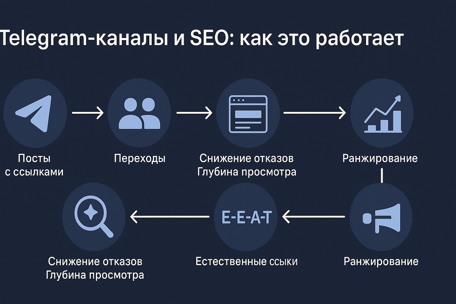 Telegram-каналы как SEO-инструмент
